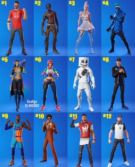 Most Used Fortnite Skins / Outfits